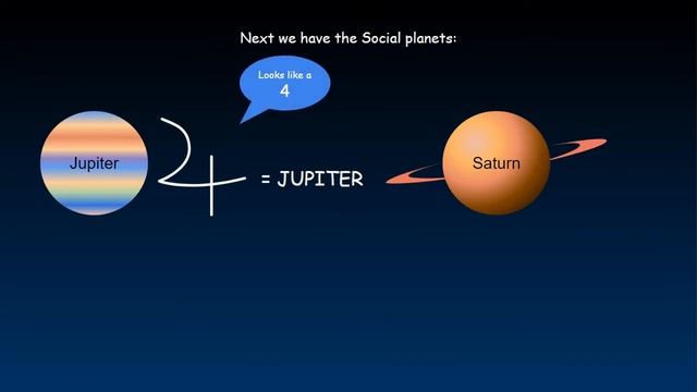 Learn the Planet Symbols in Astrology