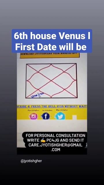 First Date when Venus in 6th house #jyotishgher #shorts #vedicastrology смотреть онлайн