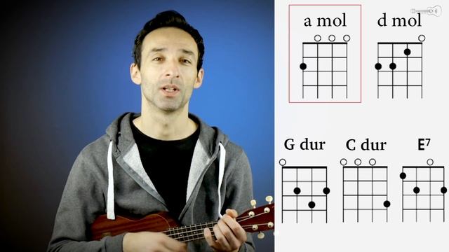 Jaromír Nohavica: Kometa | Jednoduchý návod ako hrať na ukulele (tutorial) + Playalong смотреть онлайн