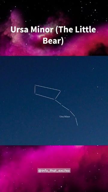 Some famous constellations in the sky! #spacefacts #constellation #gkfacts #gktoday #stars