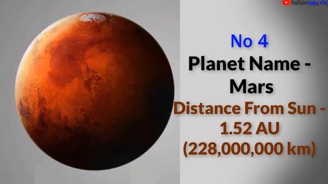 Distance From Sun Of All The Planets смотреть онлайн