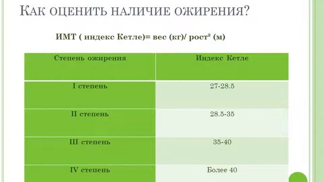 причины и последствия ожирения