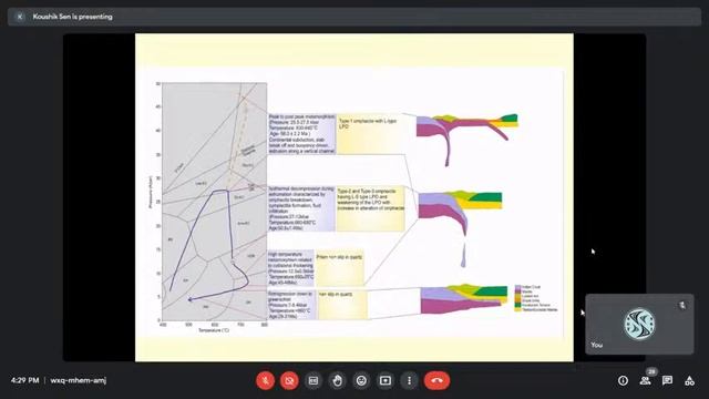 RDS 13th Monthly Lecture (January) - by Dr. Koushik Sen смотреть онлайн