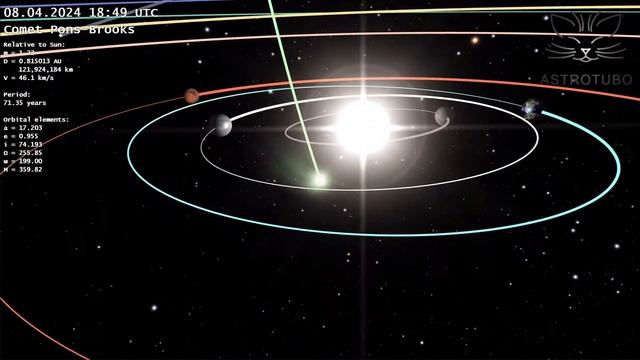 КОМЕТИ 2024 РОКУ | Які цього року спостерігати? смотреть онлайн