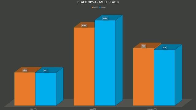 Cloud Gaming on Paperspace w/ Black Ops 4 Multiplayer