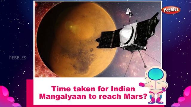 Learn About The Space | Basics of Space | English educational video | Basic General Knowledge смотреть онлайн