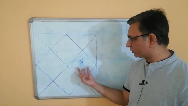 Saturn and debilitated planet in 10th house, bad karma yoga - Practical application смотреть онлайн