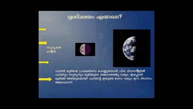 Solar Eclipse Science Year 2009 смотреть онлайн