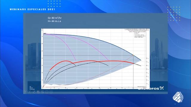 ⚙️Webinar Grupo Compres | Sistemas de Bombeo de Presión Constante смотреть онлайн
