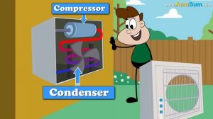 What if Air Conditioners were Never Invented? + more videos | #aumsum #kids #education #whatif