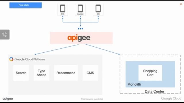 App modernization and the need for API management смотреть онлайн