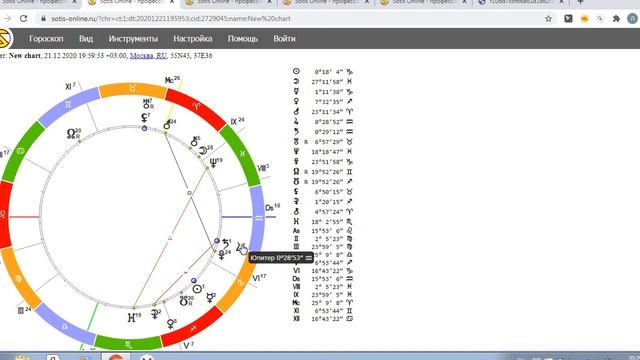 Рыбы гороскоп на Солнечное Затмение и вторую половину декабря 2020г смотреть онлайн