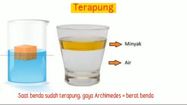 FLUIDA STATIS - SMA KELAS 11 смотреть онлайн