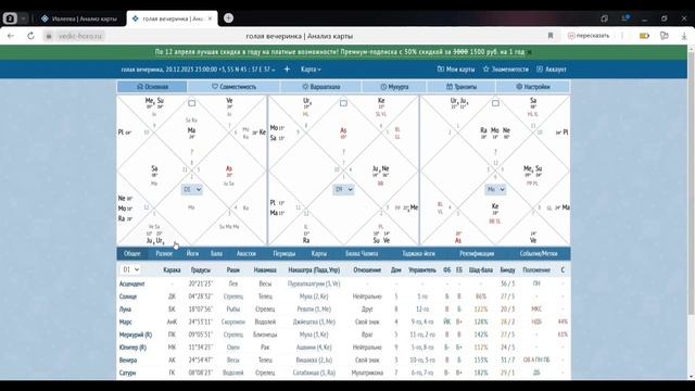 Влияние транзитов планет на примере Анастасии Ивлеевой.