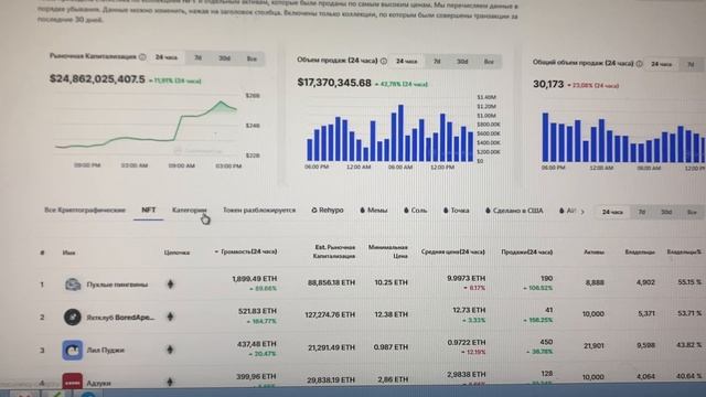 Crypto overview BstTraderintheworld