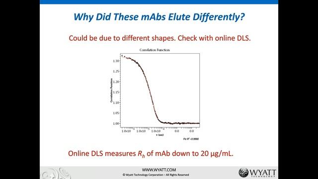 Small, but bright: µSEC-MALS adds light scattering to UHP-SEC смотреть онлайн