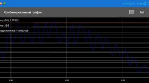 ГРАФИК РАБОТЫ ШИРОКОПОЛОСНОГО ДАТЧИКА КИСЛОРОДА