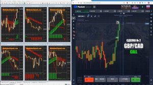 Стратегия Zig Zag Trading System для бинарных опционов