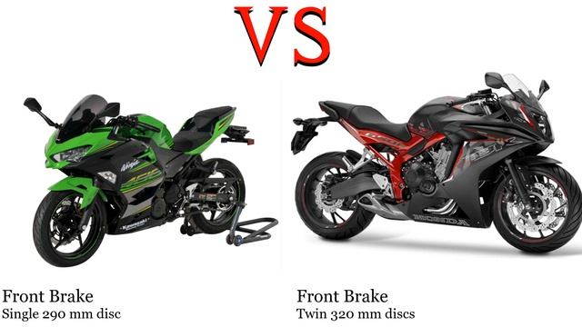 Kawasaki Ninja 400 vs Honda CBR 650 F RC74 Test specification comparison смотреть онлайн