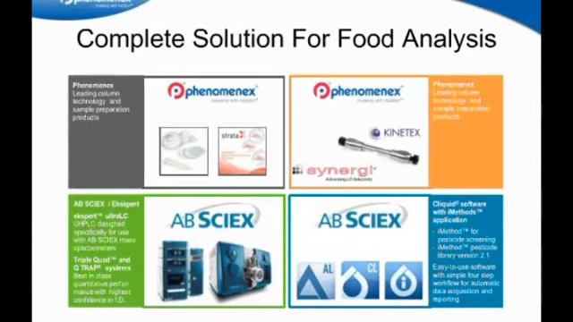 A Guide to Developing Robust, Reliable, Fast, and Accurate Methods for Food Safety Testing смотреть онлайн
