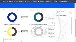 #Статистика Озон. Полный анализ продаж на Озон