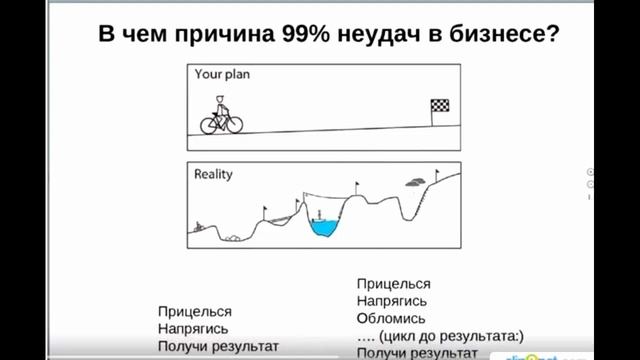 INCRUISES  Как приглашать в круизный бизнес Обучение от 21 05 2017 смотреть онлайн