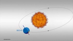 Солнцестояние и равноденствие