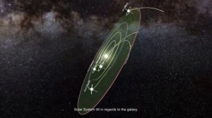 Движение солнечной системы в пространстве.