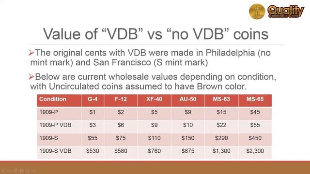 Wheat Cents: Popular Collectible Coins | Coin Collecting College | Quality Collectible Coins смотреть онлайн