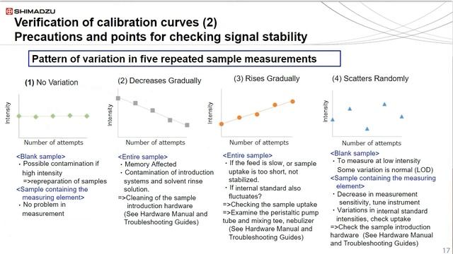 Elemental Impurities in Pharmaceuticals - Sample Preparation Methods and Tips for ICP-MS