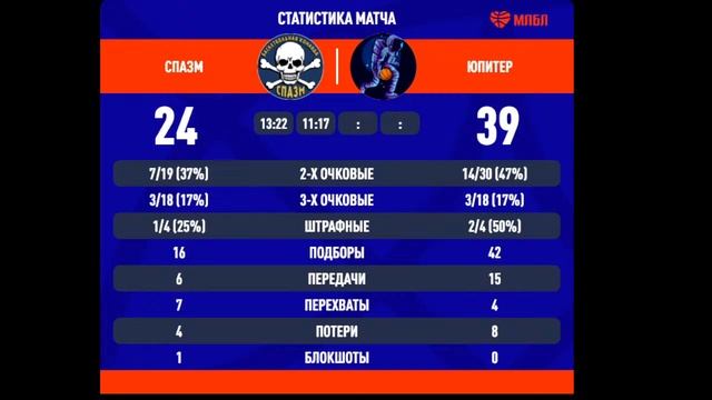 Спазм (Иркутск)  - Юпитер (Иркутск) 7.05.2022 смотреть онлайн