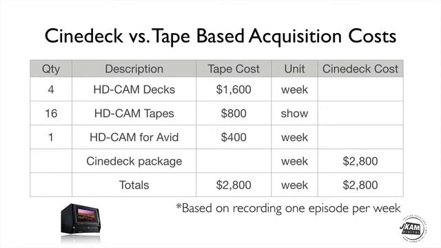 Howard Brock on Anger Management смотреть онлайн