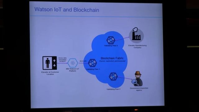 Keynote by Edward Ciggaar - Developer Advocate IBM @ Blockchain Technology Deep-Dive смотреть онлайн