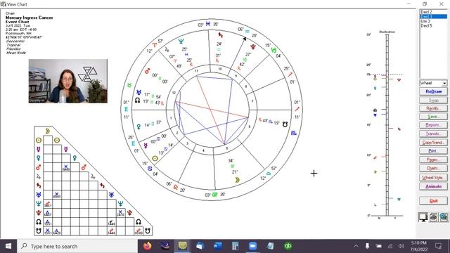 July 5 Astrology How to Use Mars in Taurus Mercury in Cancer смотреть онлайн