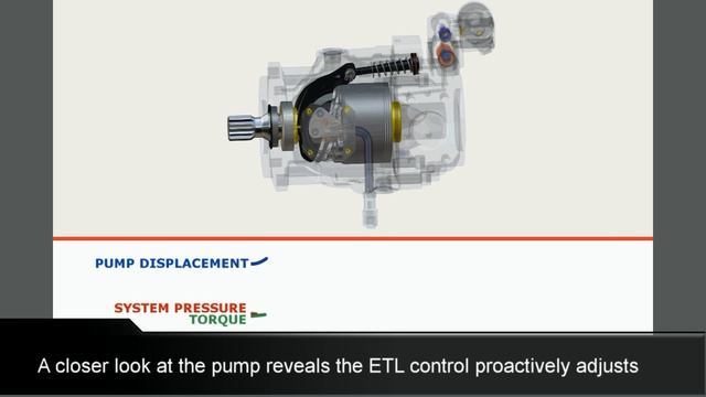 Danfoss Power Solutions - Electronic Torque Limiting Control смотреть онлайн