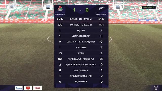 "Локомотив" - СШОР "Зенит" | ЮФЛ-2 | 15 тур смотреть онлайн