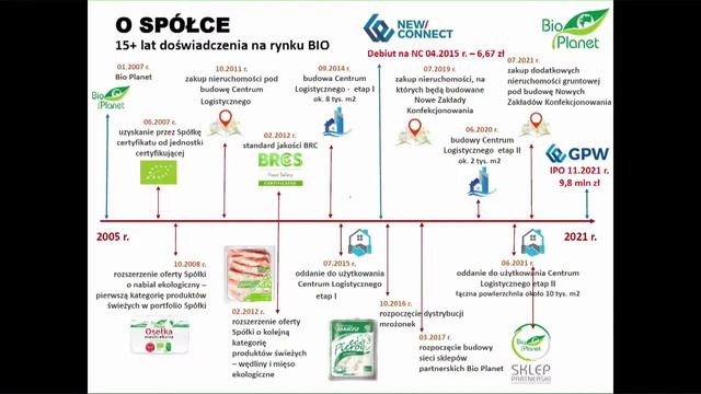 Debiut BIO PLANET S.A. na Głównym Rynku GPW - 20 grudnia 2021 r. - nagranie z uroczystości смотреть онлайн