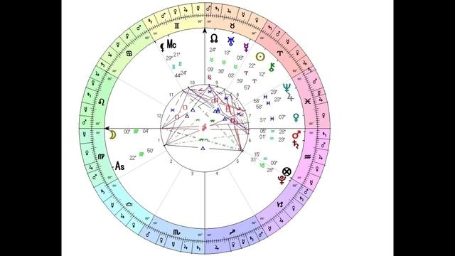 Ioana Ispas despre conjuncțiile istorice Jupiter-Neptun(2022) și Saturn-Neptun(2025) смотреть онлайн