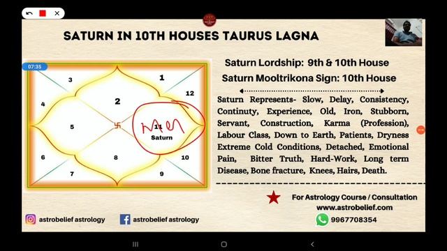 Saturn in 10th house Taurus Ascendant | 10th house Saturn for Taurus | शनि १० वे भाव मे वृष लग्न। смотреть онлайн