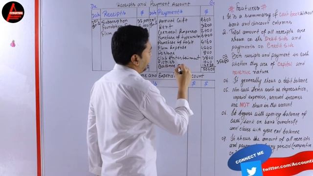 Receipts and Payment Account | IGCSE/O Level/CBSE Accounting Tutorial