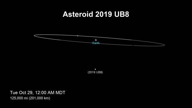Asteroid UB8 MDT смотреть онлайн