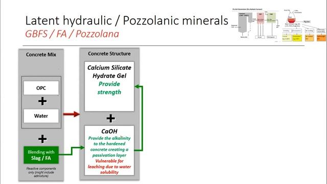 CPESC Webinar: Overcoming Concrete Durability Challenges with a Multi-Disciplinary Approach