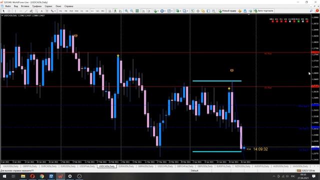 Биткоин прогноз. Прогноз форекс на 27 апреля 2021 смотреть онлайн