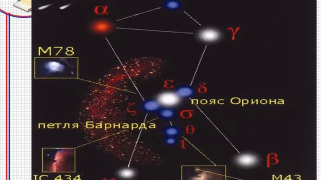 Переменные звезды СЗс смотреть онлайн
