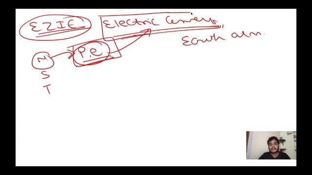 L14: Space Technology | Part 4 | Science and Technology | Crack UPSC CSE/IAS 2022/23