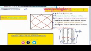 Jaimini Astrology 8 Karakas | How to Find Self | Uniqueness of jaimini astrology | NO RAHU & KETU