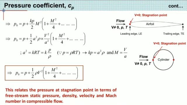 Introduction to Compressible Flow by Chain of Discourse смотреть онлайн