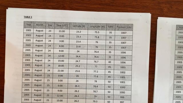 Online Lab 14 - Part 1 смотреть онлайн