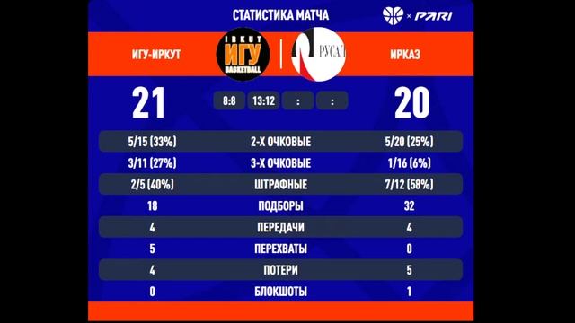 ИГУ-Иркут (Иркутск)  - ИркАЗ (Шелехов) 18.03.2023 смотреть онлайн