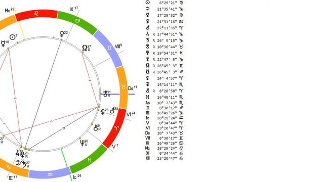 Гороскоп на 29 августа 2020г 28 08 2020 19 06 50 смотреть онлайн
